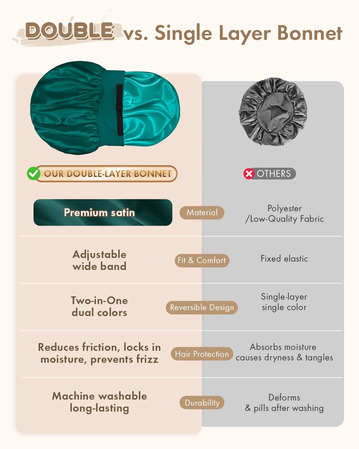 BONNET QUEEN Silk Bonnet for Sleeping Women Double Layer Reversible Satin Bonnet Sleep Cap for Curly Hair,Darkish Green & Aqua