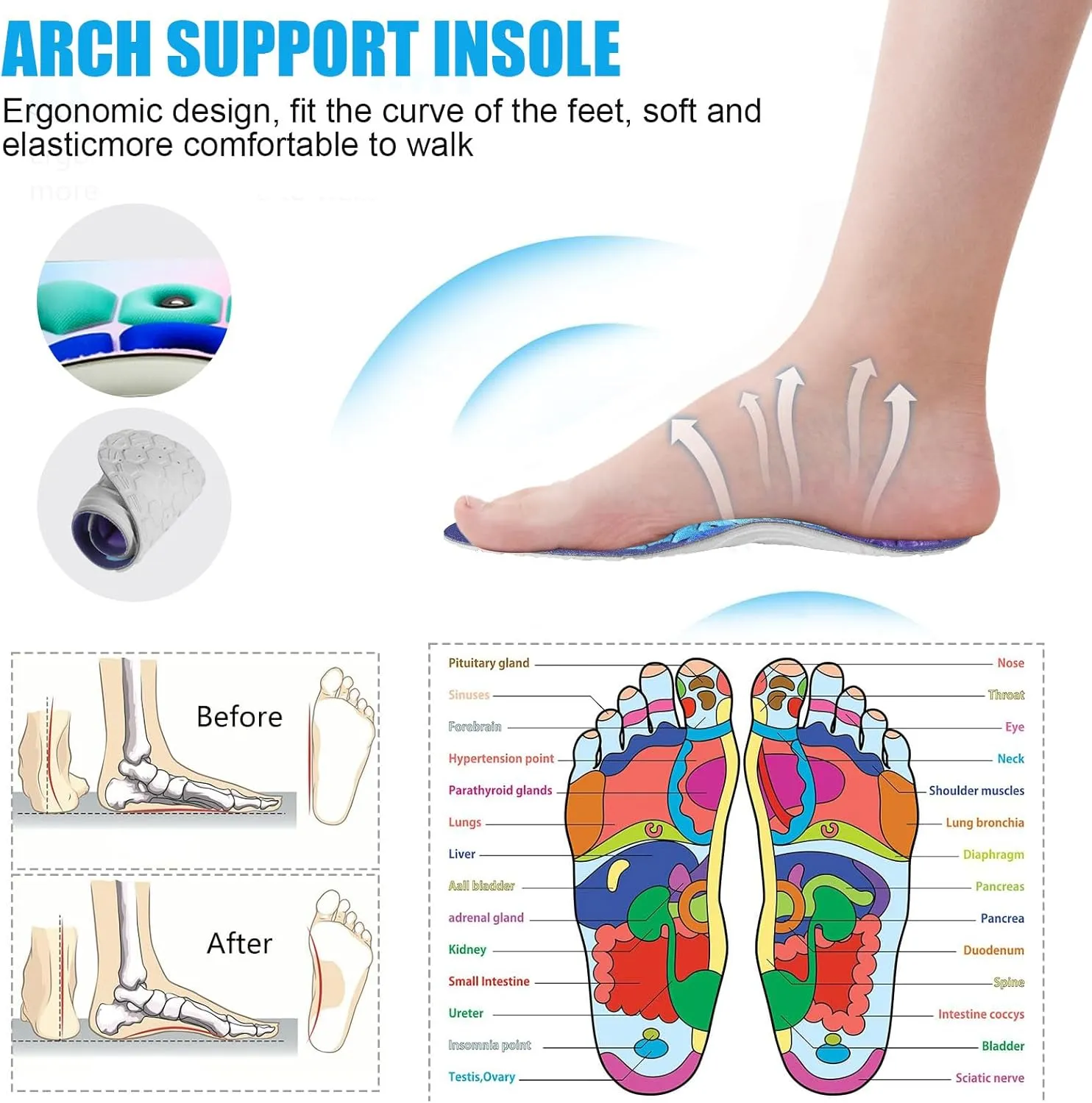 Orthopedic Acupressure Insoles  Reflexology Massage Insoles for Pain Relief, Comfortable Foot Support for Men and Women (Blue Pink, S (Men 4-7/Women 5-8))